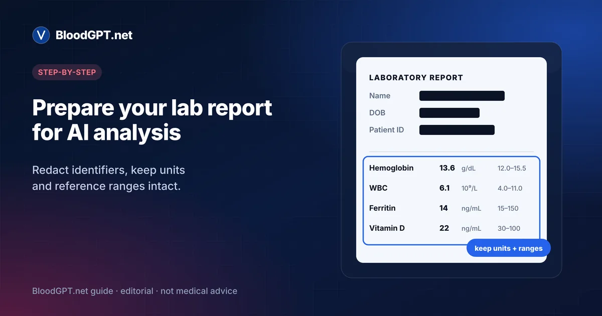 Redacted blood test PDF with reference ranges, units and flags kept visible, ready for AI analysis